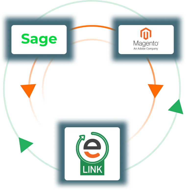 circle of sage magento elink
